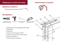 Карнизный узел барнхауса. Переход со ската на стену вариант 1